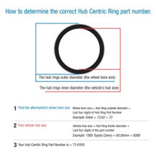 Aluminum and Plastic Hub Centric Rings with Various Size&Color